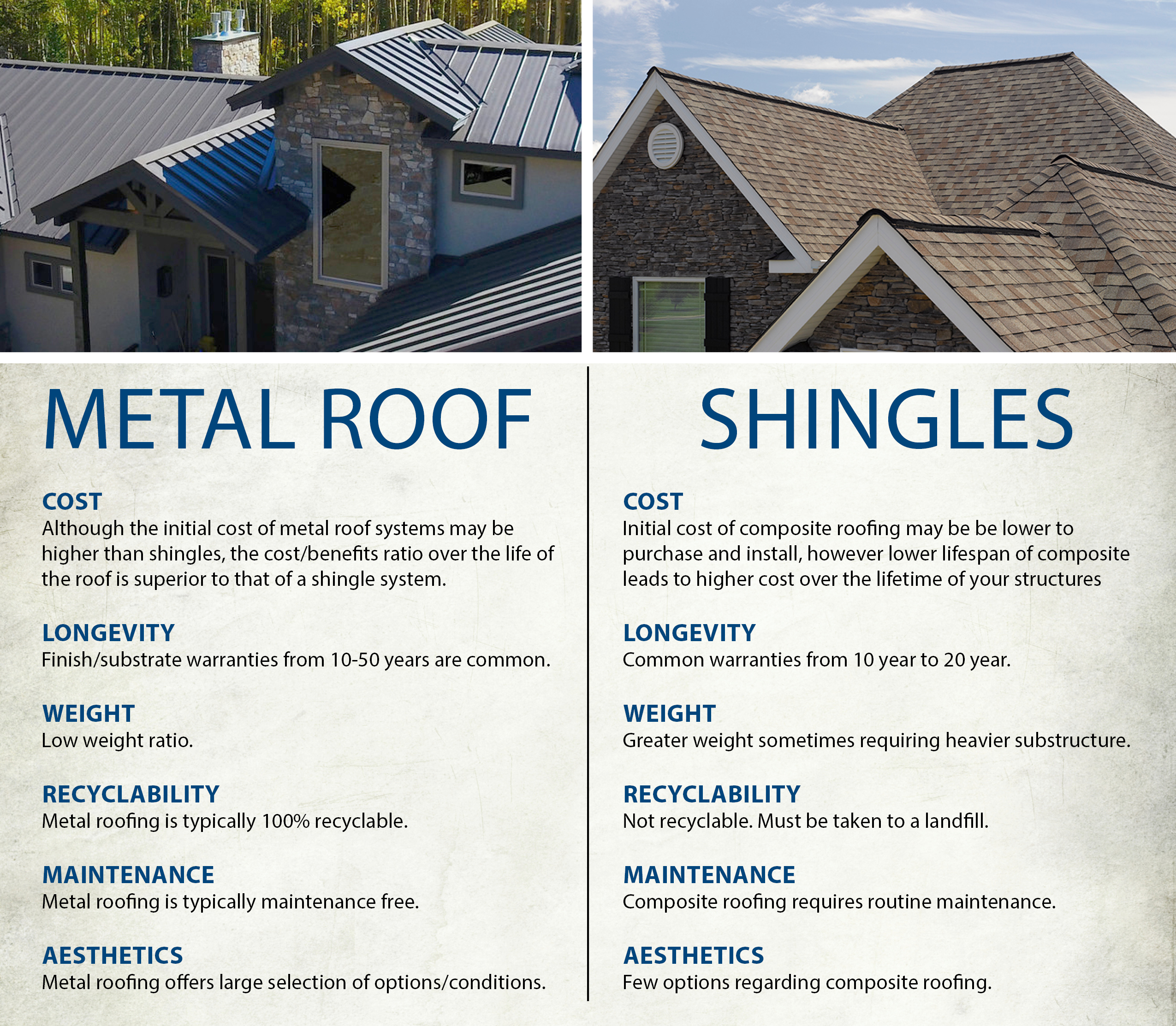 Metal Roofing In Barnwell Sc