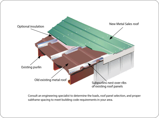 roof hugger system graphic 