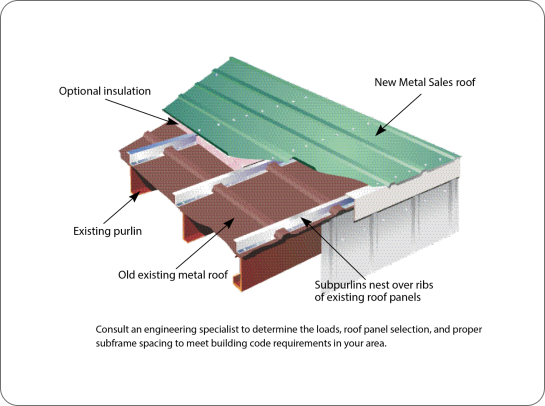 roof hugger system graphic
