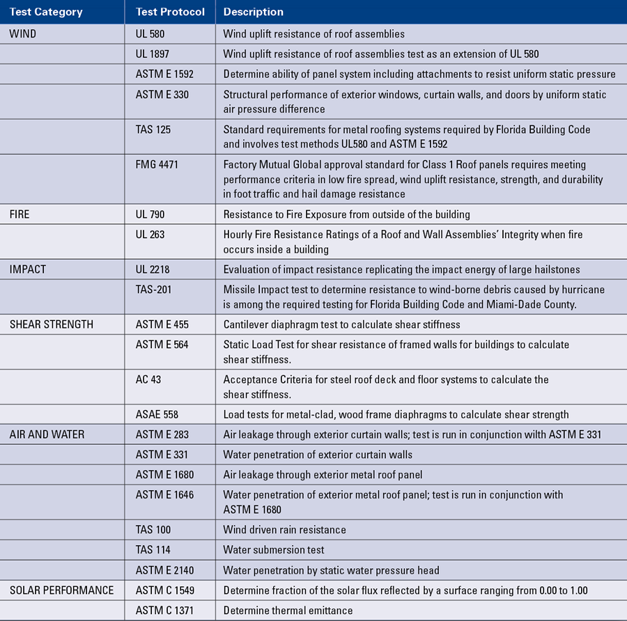 Testing Guide 